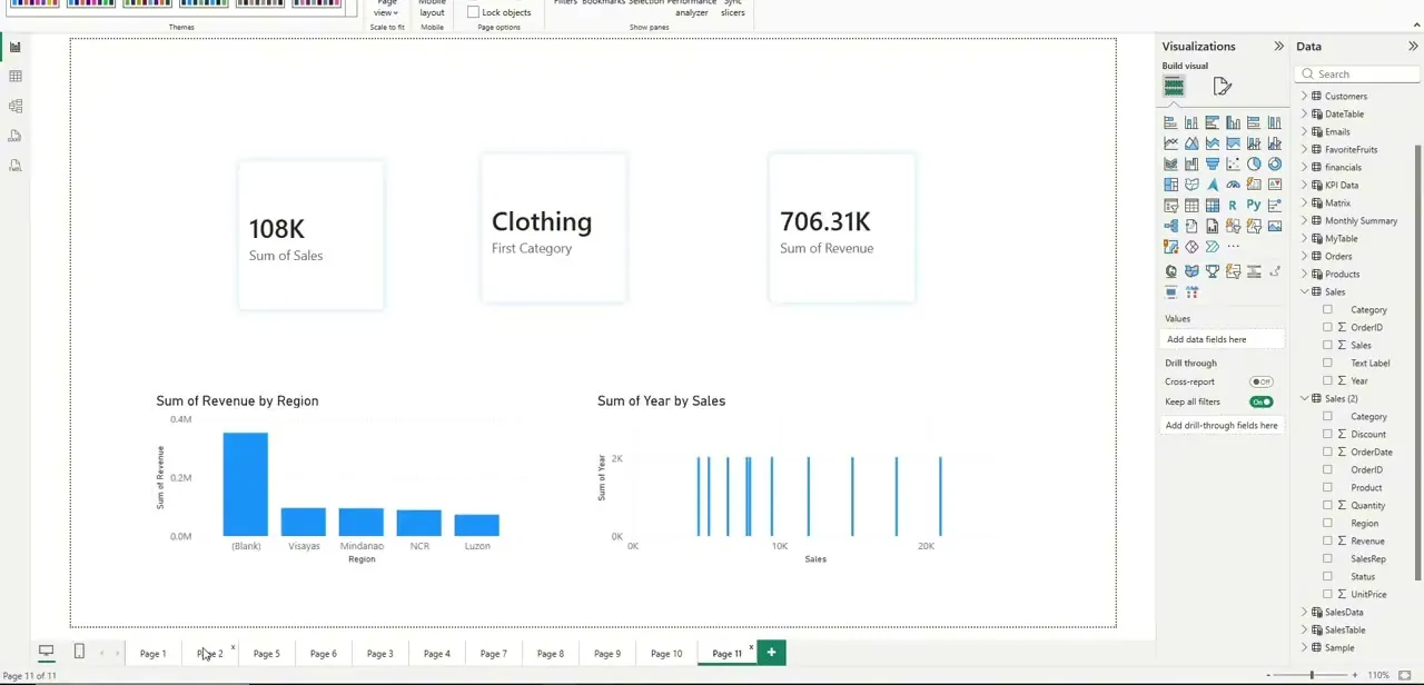 A standard report page on the default white canvas — KPI cards and bar charts with no background styling applied yet.