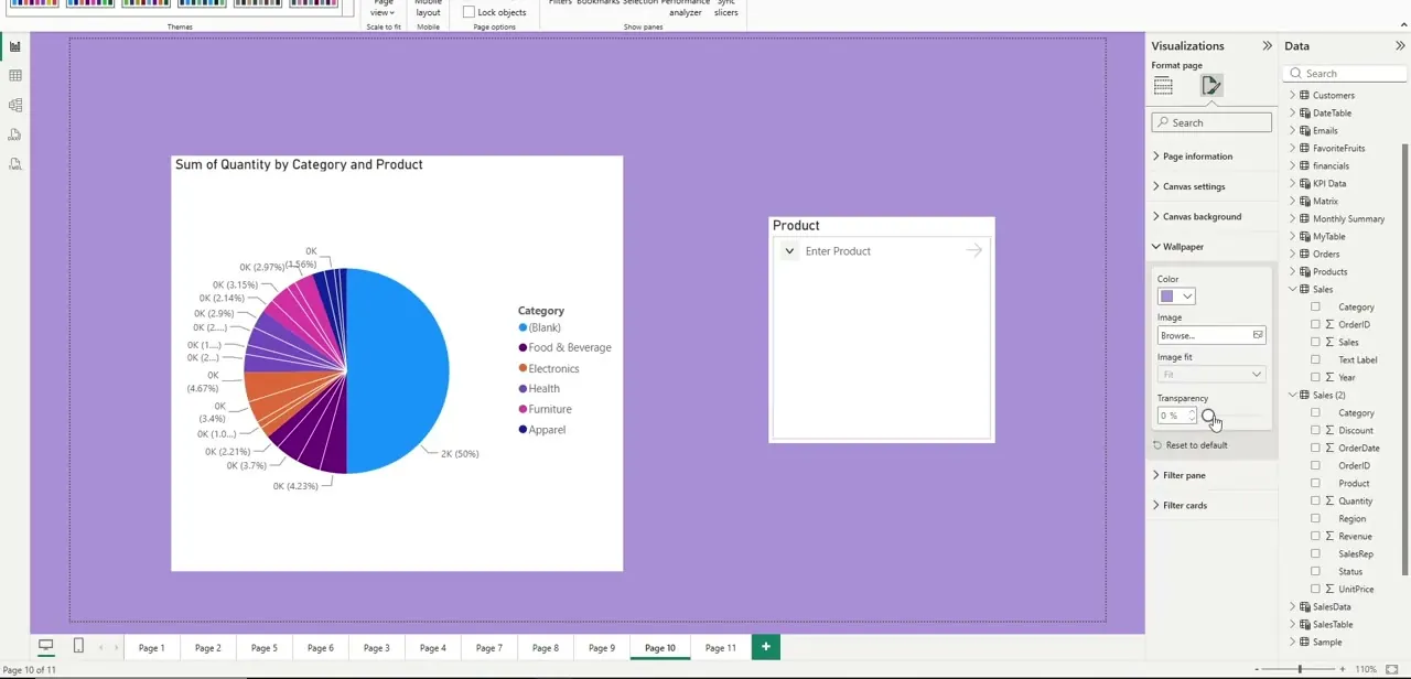 The same report page with a lavender canvas background applied. Visual containers stay white, keeping the charts legible against the color.
