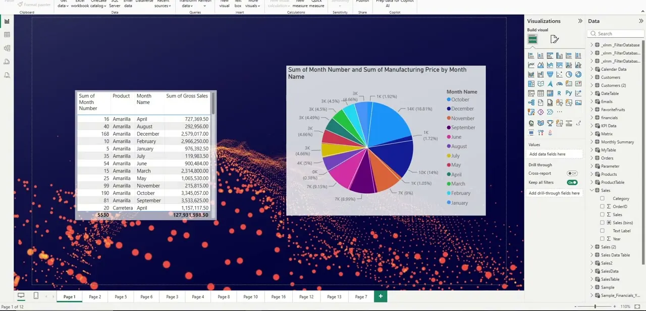 A Power BI report with tables and a pie chart built on Excel data — the visuals still render even when the underlying file connection has broken.