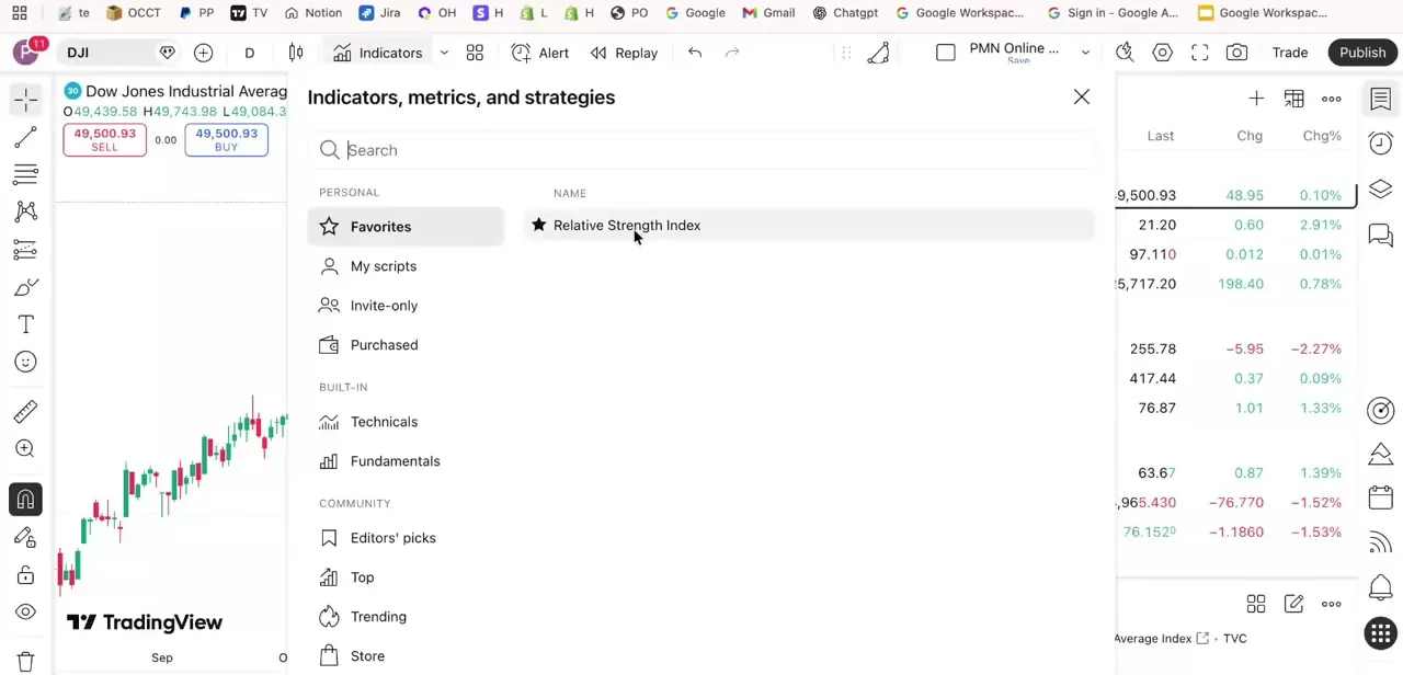 The Indicators, metrics, and strategies panel, with Favorites selected on the left and 'Relative Strength Index' starred and listed on the right.