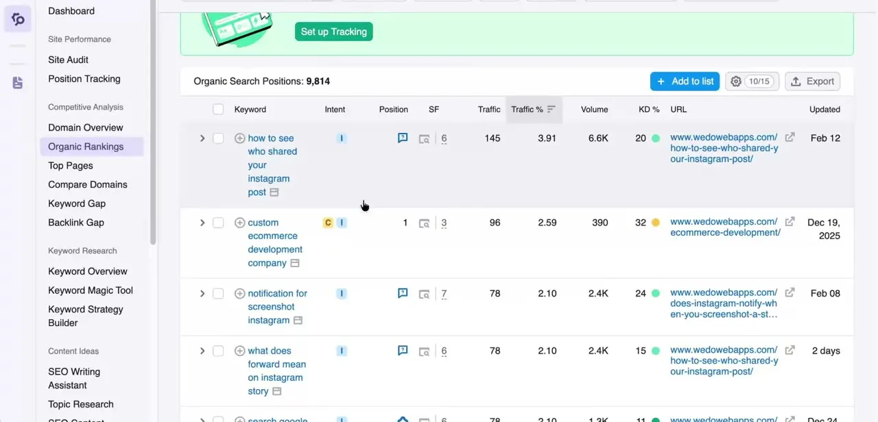 The Organic Rankings report, listing thousands of keywords with their position, traffic share, search volume, and ranking URL.