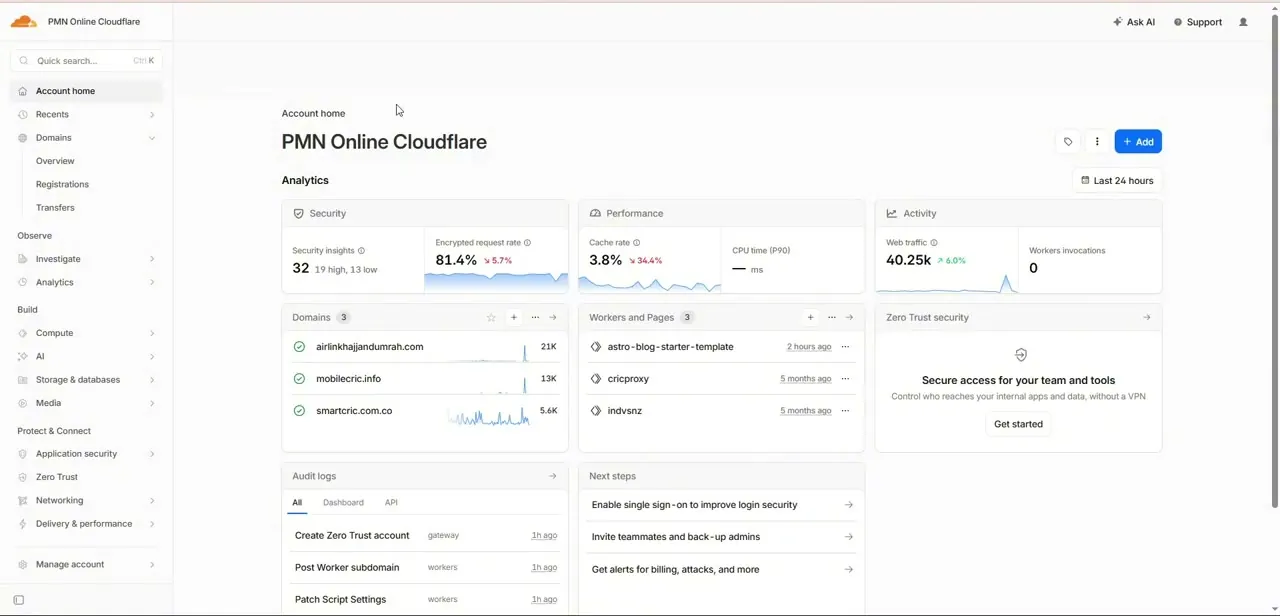 Cloudflare's Account home, listing connected domains with live traffic and security stats. A new account starts with this list empty.