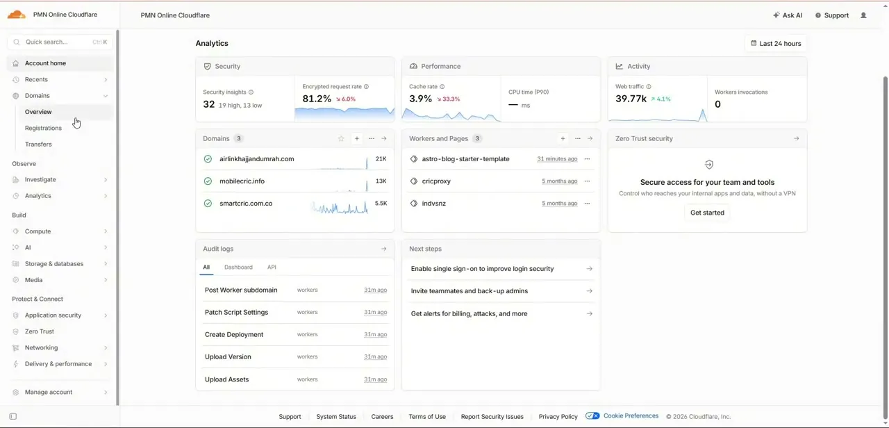 Cloudflare's Account home, listing existing Domains alongside Workers and Pages, Zero Trust, and recent Audit logs.