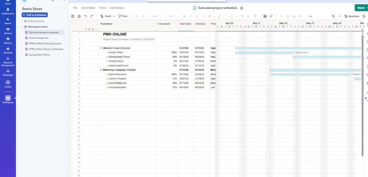 A project schedule with the % Complete column populated per task, alongside Start Date, End Date, and Priority, feeding into the Gantt view on the right.