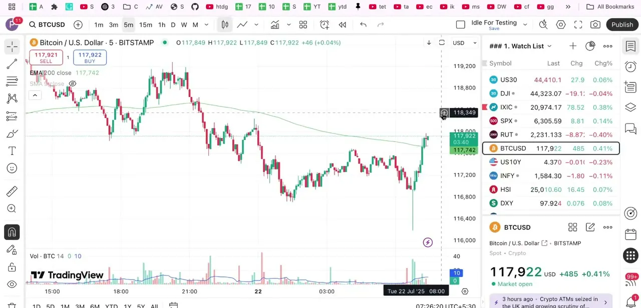 A standard TradingView chart for BTCUSD, with the watchlist and symbol details docked on the right before any broker is connected.