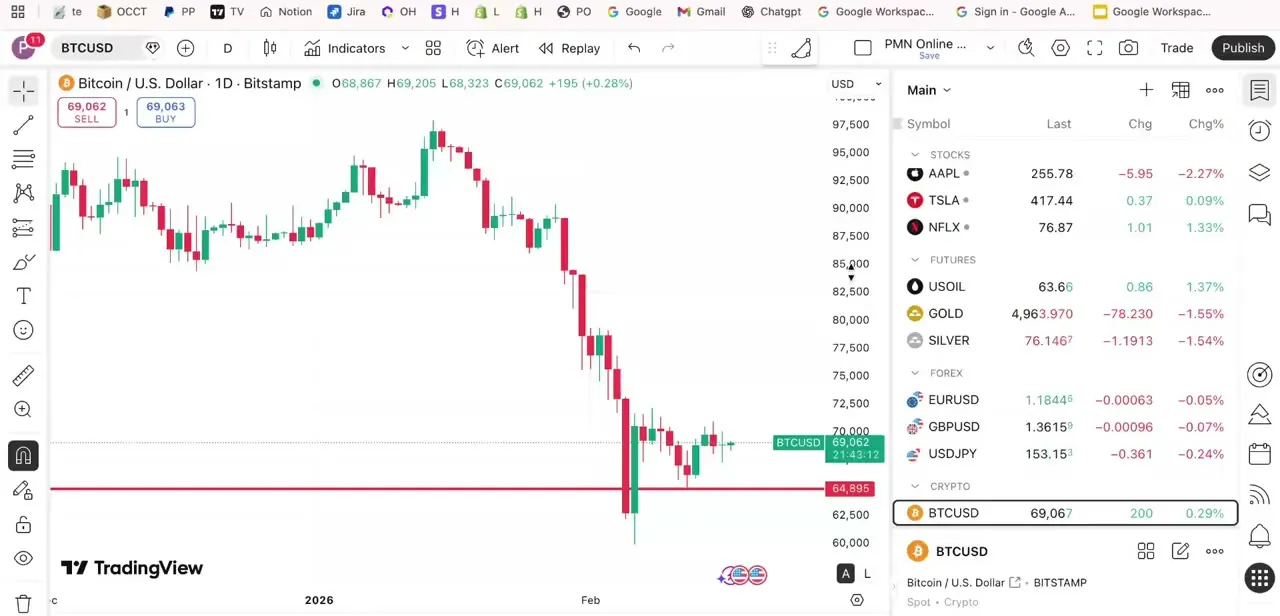 A TradingView chart with the watchlist open on the right. The symbol name in the top-left corner is what you click to open Symbol Search.